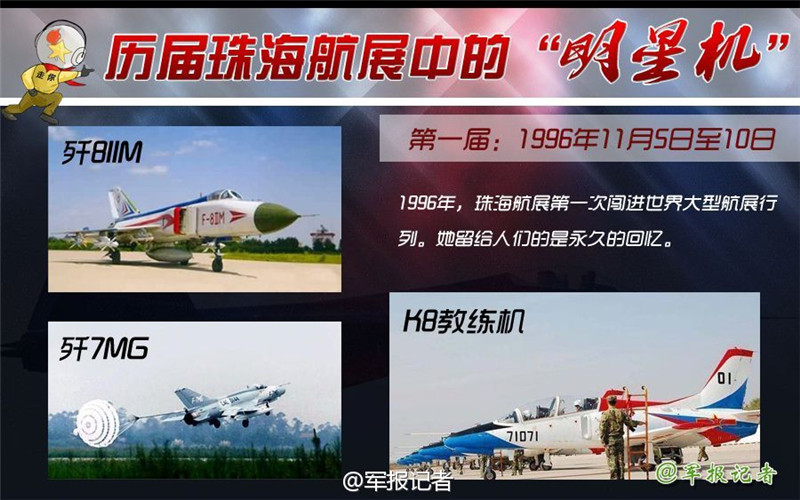 Die fliegenden Stars von Zhuhai