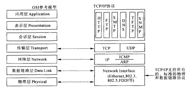 Die Entwicklung des Internets in China in Bildern (1994-2014)