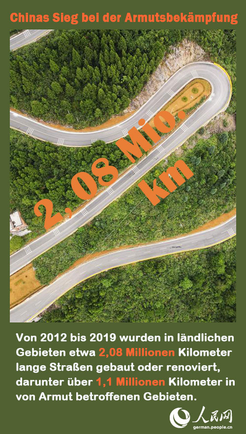 Chinas Sieg bei der Armutsbek?mpfung