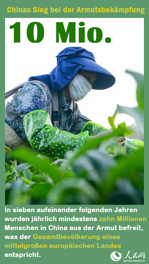 Chinas Sieg bei der Armutsbek?mpfung