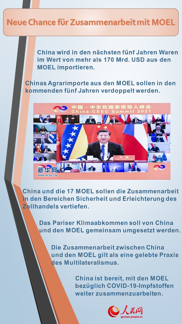 Neue Chance für Zusammenarbeit mit MOEL