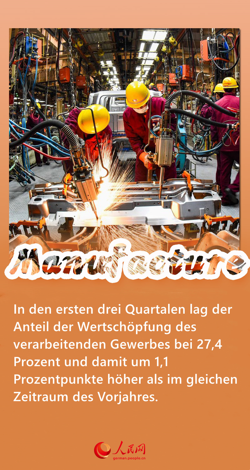 Ein Blick auf Chinas Wirtschaft 2021