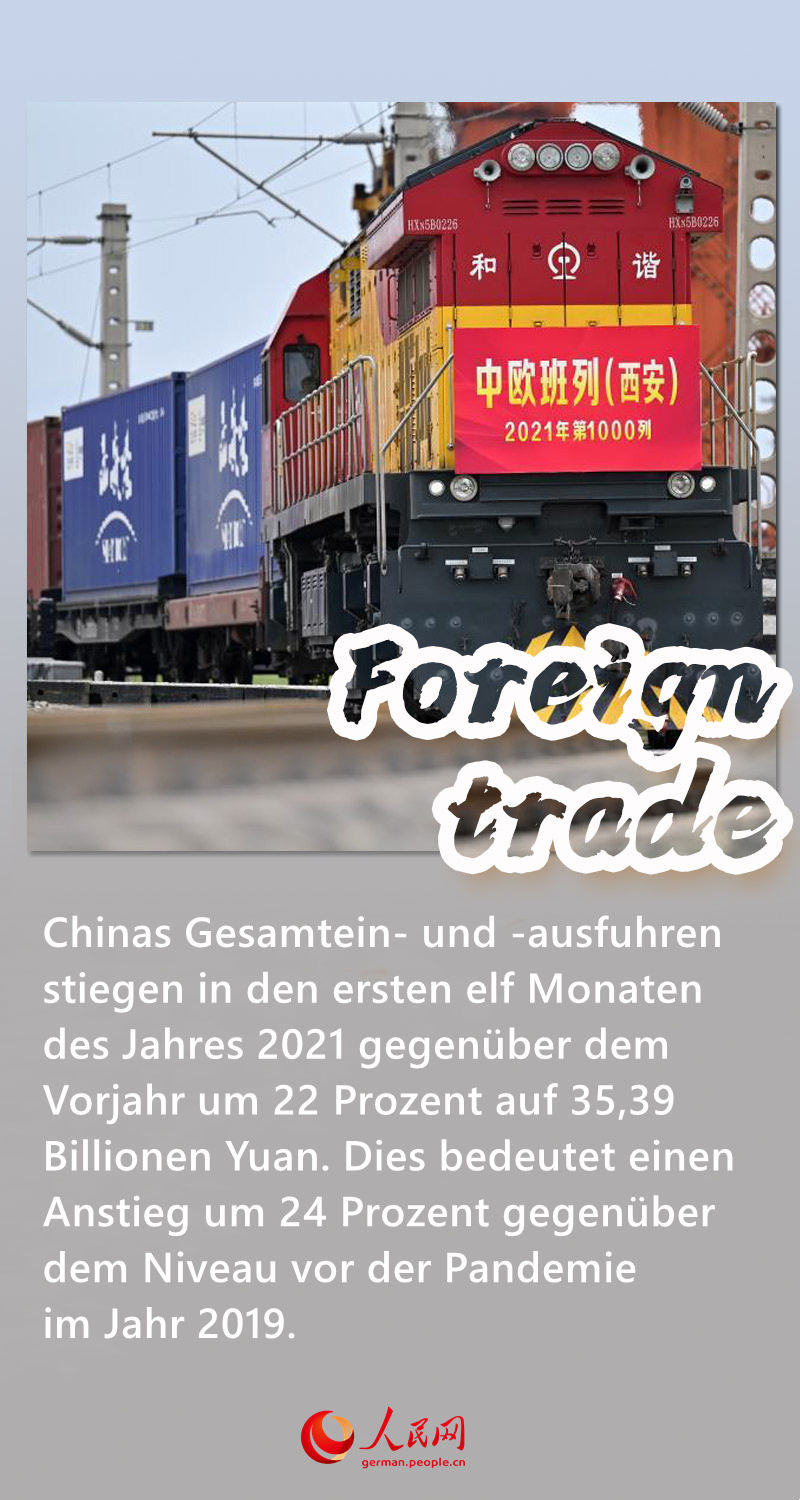 Ein Blick auf Chinas Wirtschaft 2021