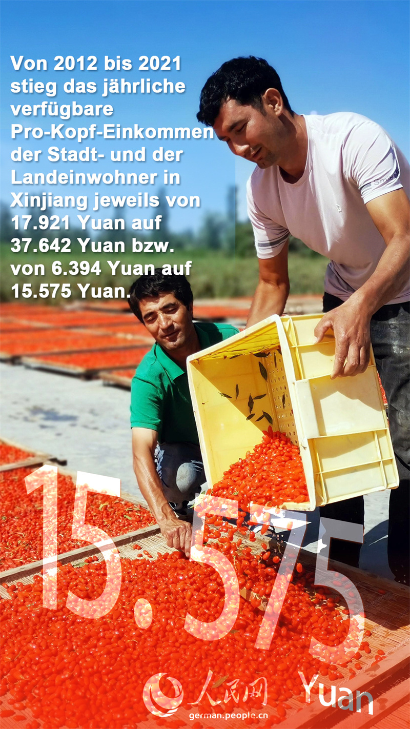 Von 2012 bis 2021: Die Ver?nderungen in Xinjiang