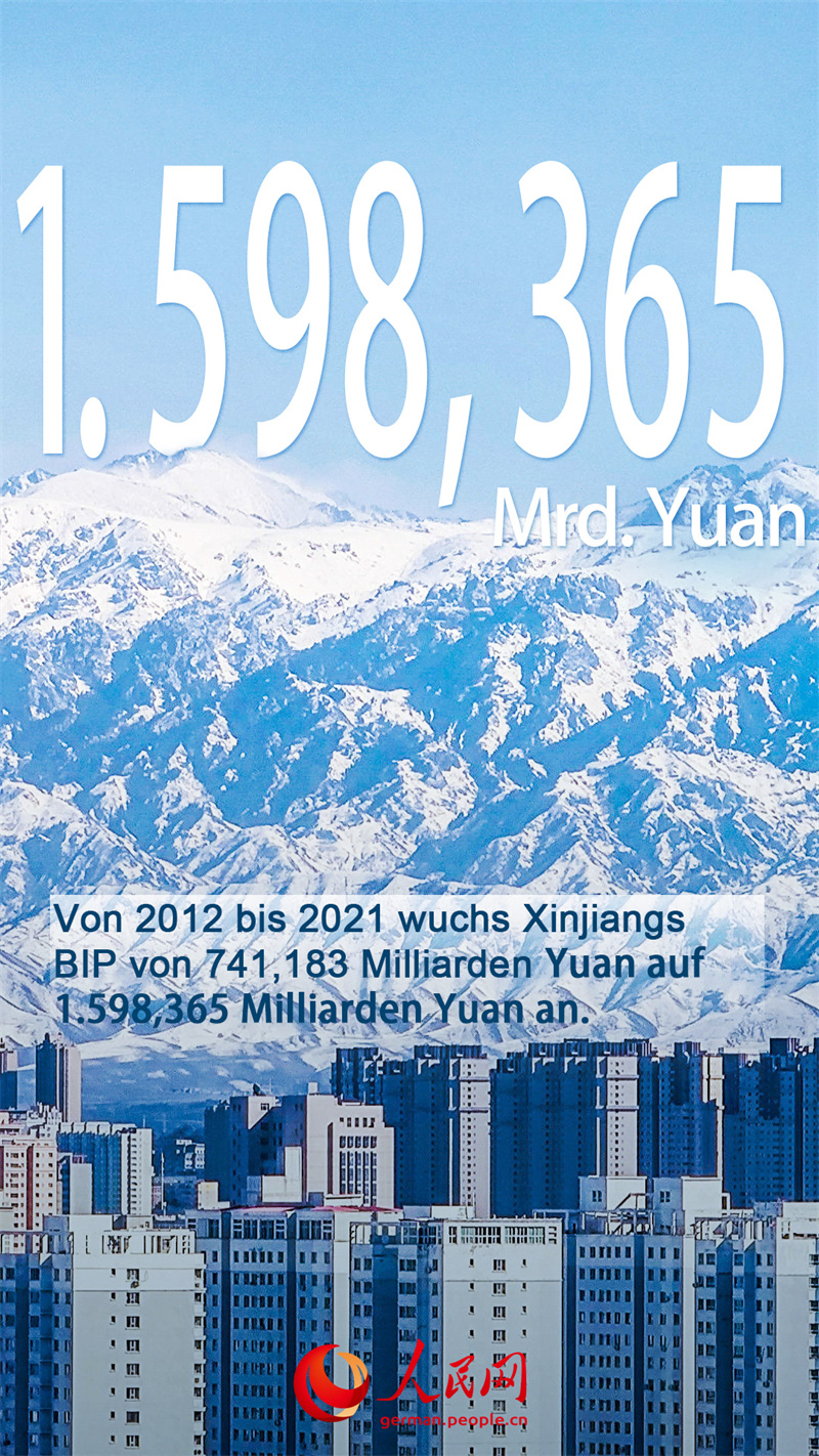 Von 2012 bis 2021: Die Ver?nderungen in Xinjiang