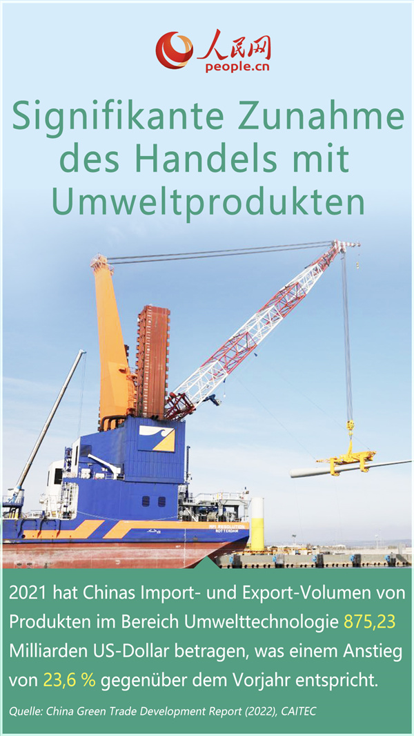 Poster: Chinas Wirtschaft hat ihren ?grünen Anteil“ deutlich verbessert