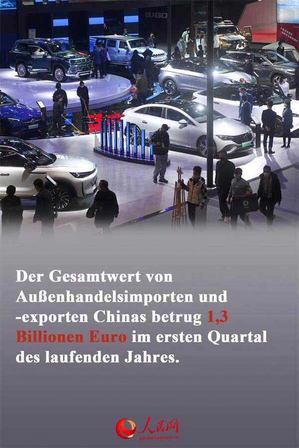 Chinas Au?enhandel nimmt Wachstum wieder auf