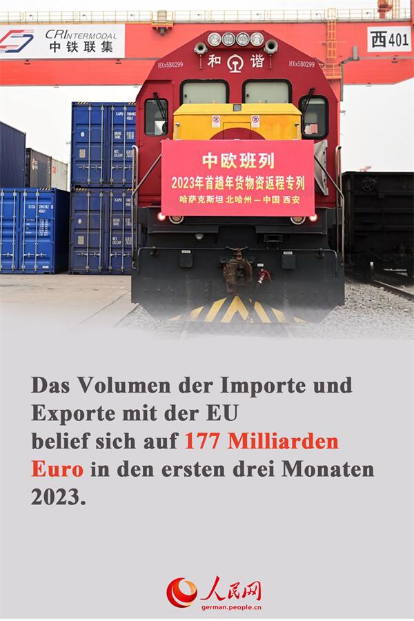 Chinas Au?enhandel nimmt Wachstum wieder auf