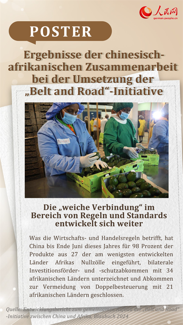 Poster: Ergebnisse der chinesisch-afrikanischen Zusammenarbeit bei der Umsetzung der ?Belt and Road“-Initiative