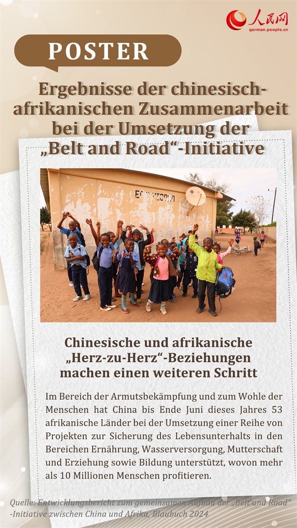Poster: Ergebnisse der chinesisch-afrikanischen Zusammenarbeit bei der Umsetzung der ?Belt and Road“-Initiative