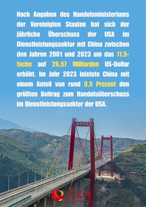 Faktencheck: Ausgeglichene Handelsvorteile in den Wirtschaftsbeziehungen zwischen China und den USA