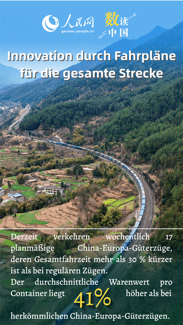 Poster: Die China-Europa-Güterzüge bilden eine Brücke für Handel und Wirtschaft