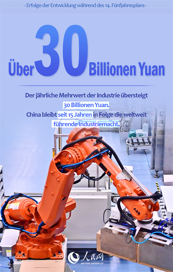 Beeindruckende Zahlen aus der Zeit des 14. Fünfjahresplans