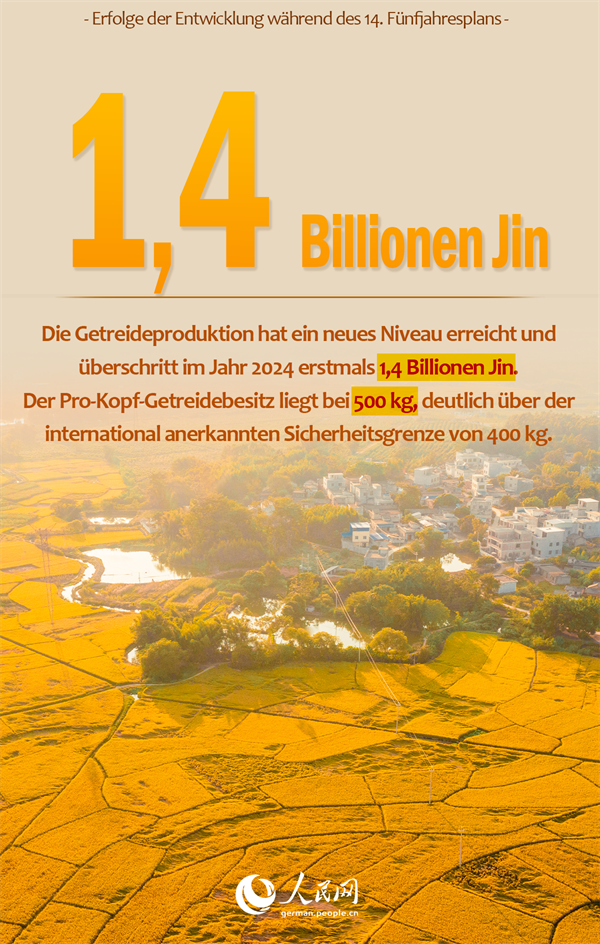 Beeindruckende Zahlen aus der Zeit des 14. Fünfjahresplans