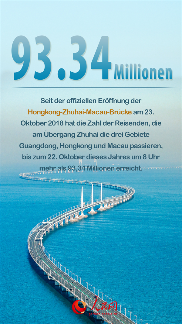 Poster: Seit ihrer Er?ffnung im Jahr 2018 haben 93,34 Millionen Passagiere die Hongkong-Zhuhai-Macau-Brücke überquert